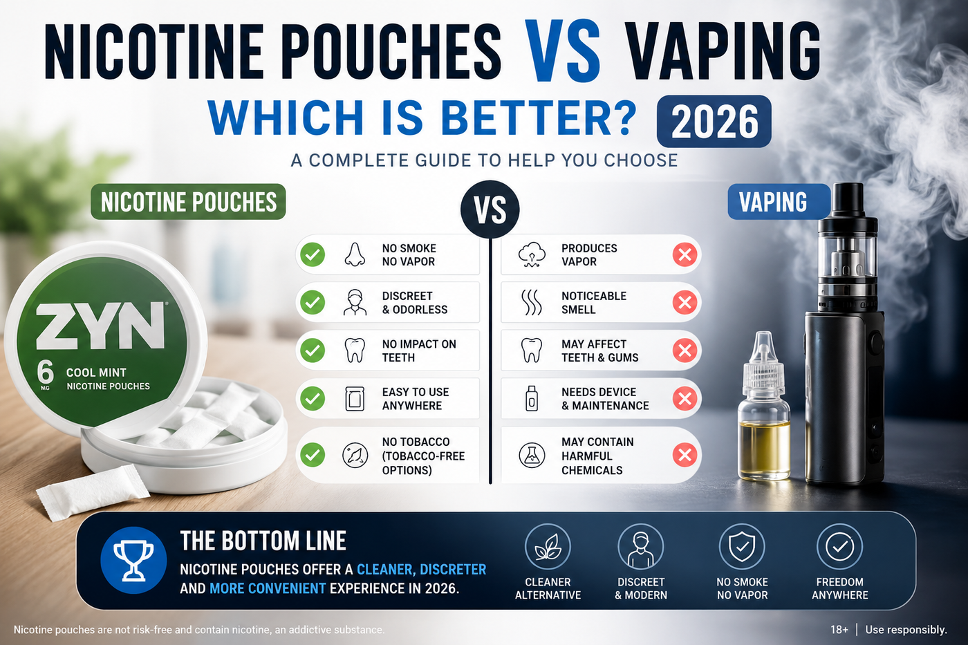 Nicotine Pouches vs Vaping: Which Is Better in 2026?